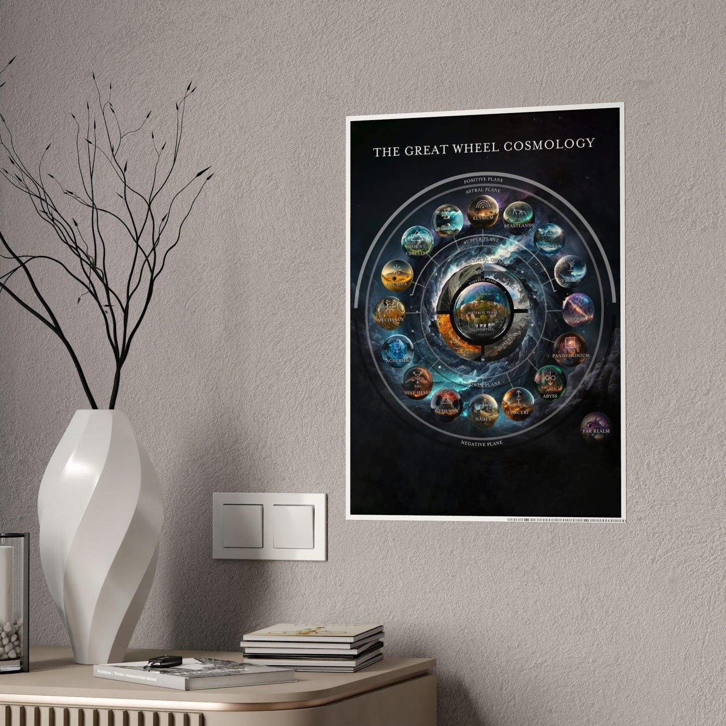 Great Wheel of Cosmology Poster (Gloss)