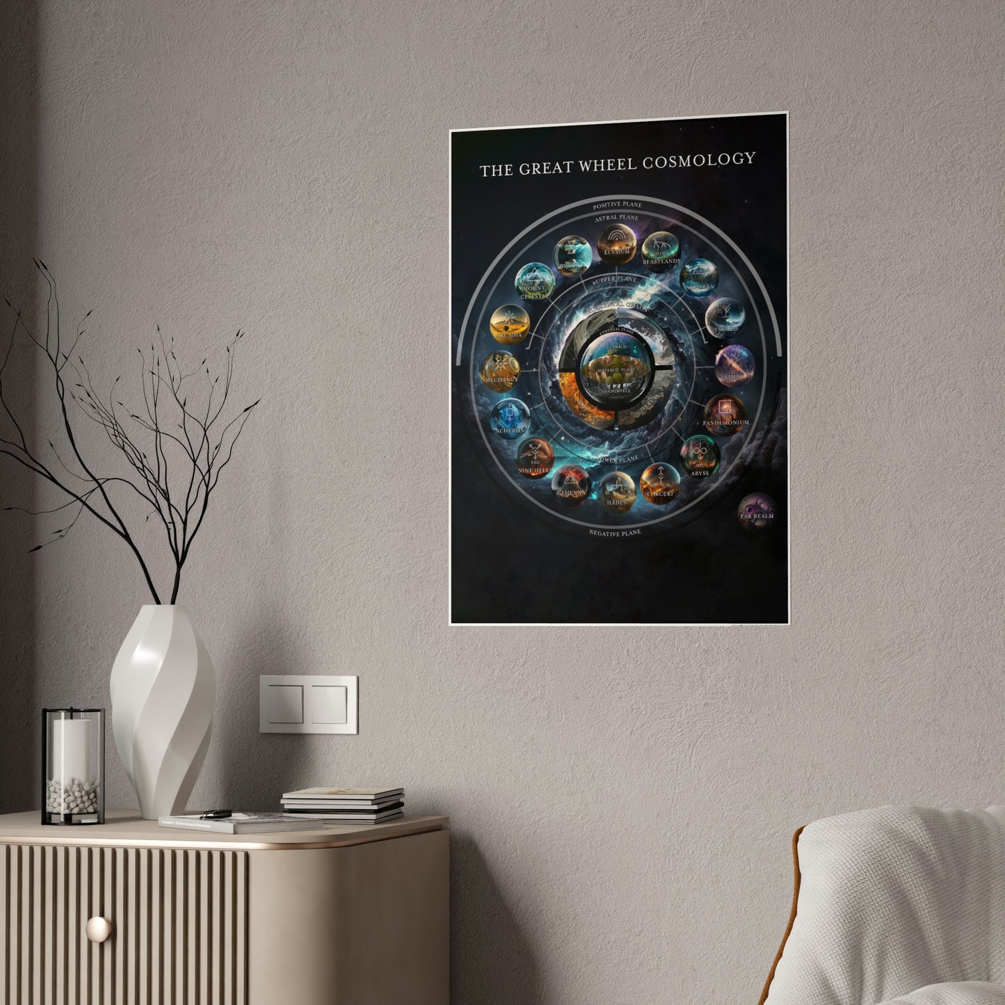 Great Wheel of Cosmology Poster (Gloss)